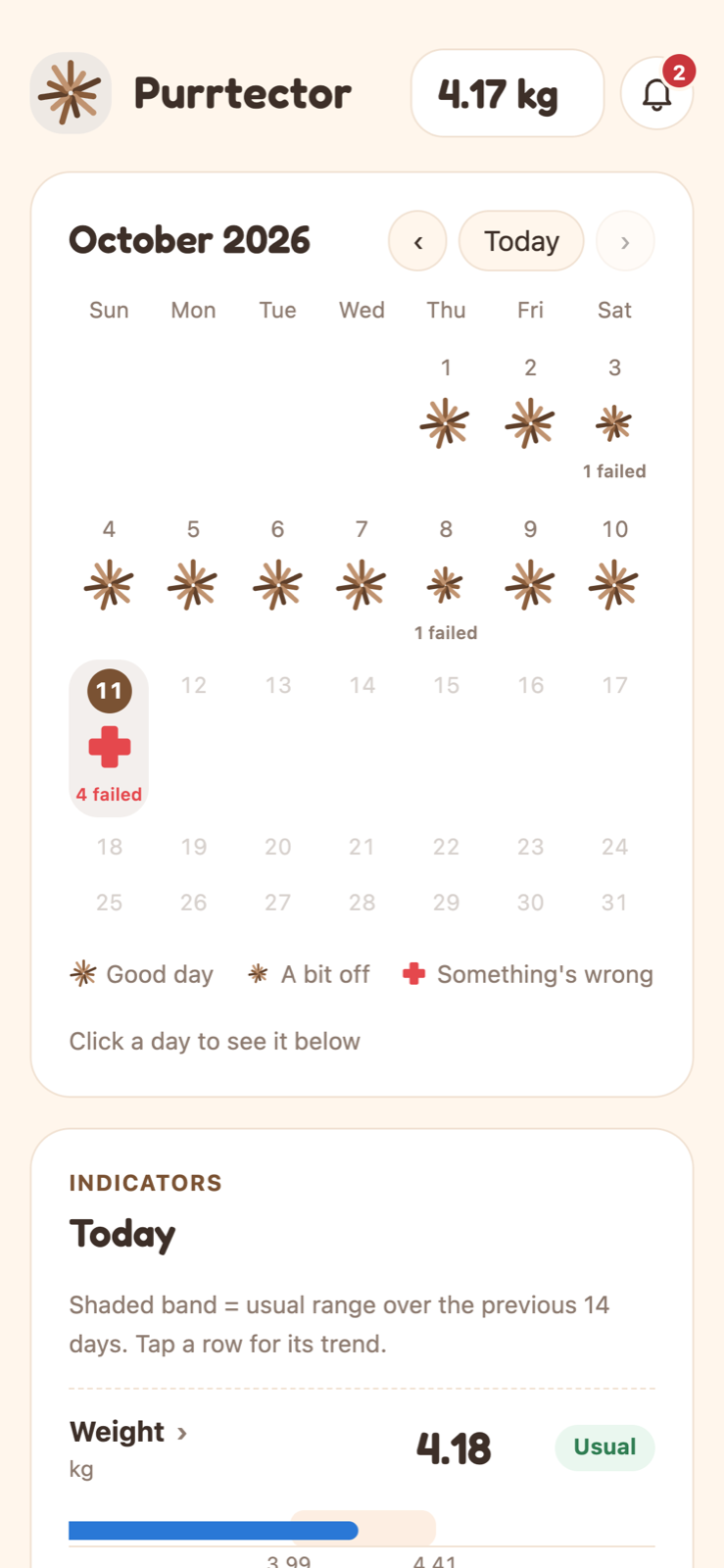 Phone view: header with weight 4.17 kg and a bell with two alerts, October calendar with an asterisk per normal day and a red cross on the 11th with 4 failed