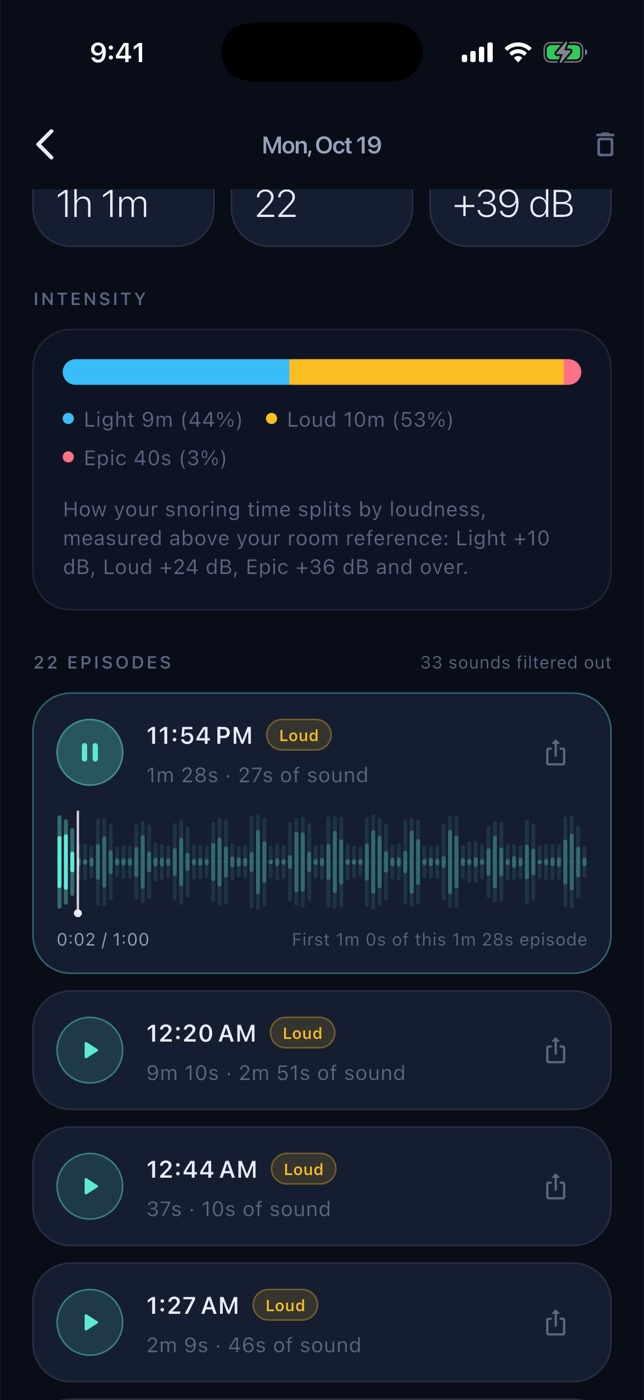 SnoreLog episode list: each snoring episode with its time and loudness, one playing back with its waveform