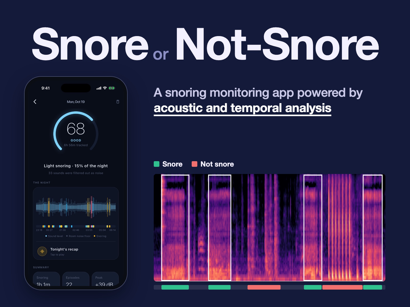 A real 20-second bedroom recording as a mel spectrogram with five snores outlined, and below it what V1, V2 and V3 each flagged: V1 one long event, V2 four one-second runs, V3 the five snores plus three short false sounds
