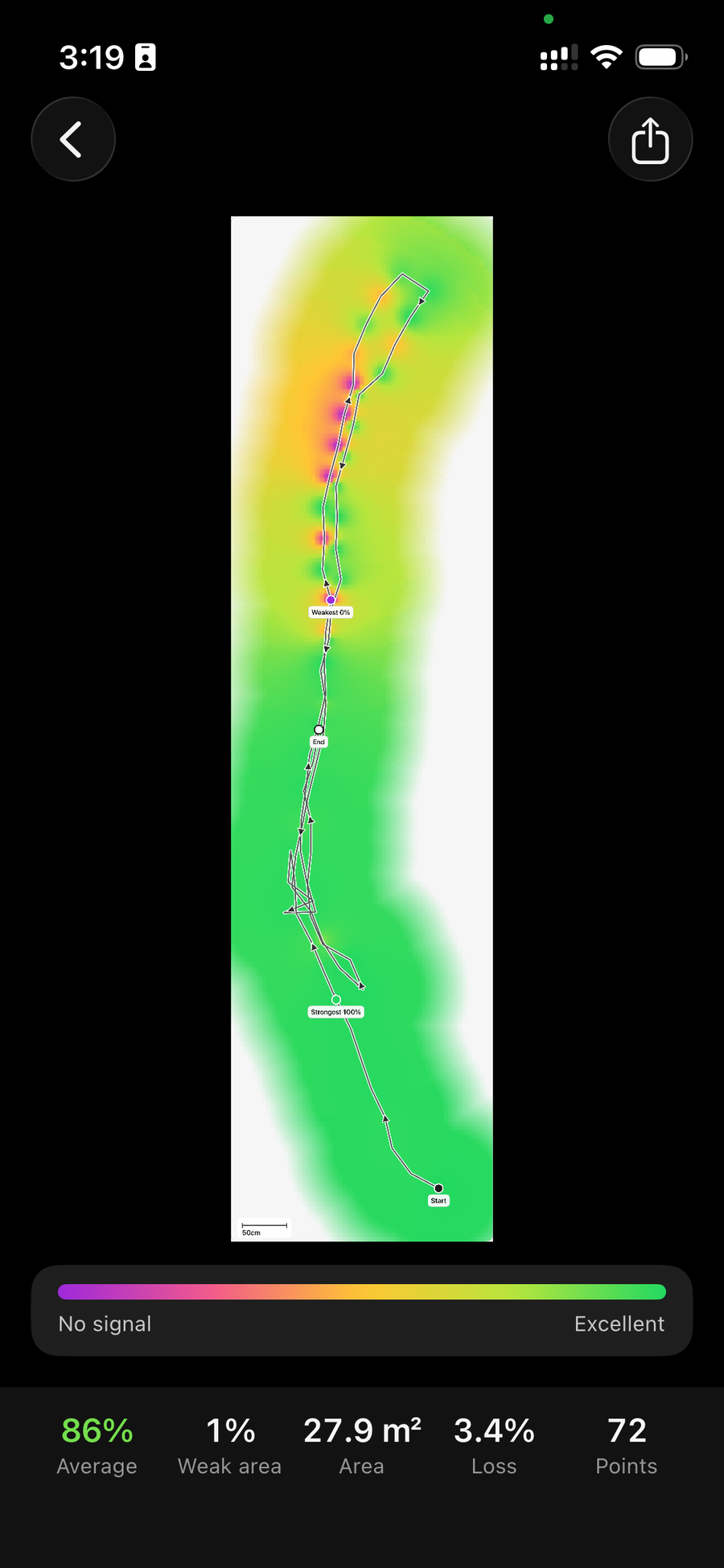 A saved survey flattened to a top-down floor map: the walked path over a green-to-purple heatmap, 86% average, 1% weak area, 27.9 square metres, 3.4% loss, 72 points